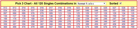 how many pick 3 combinations are there|Pick 3 Combinations Chart .